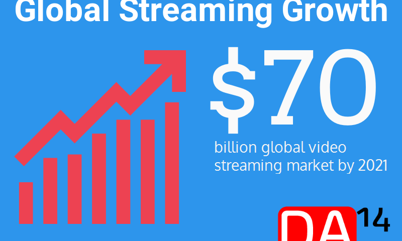Global Live Video Streaming Growth DA14